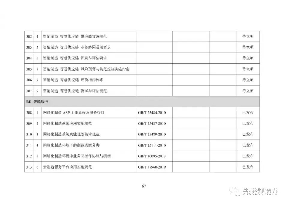 《国家智能制造标准体系建设指南（2021版）》（全文+下载）|智能制造 | 标准体系