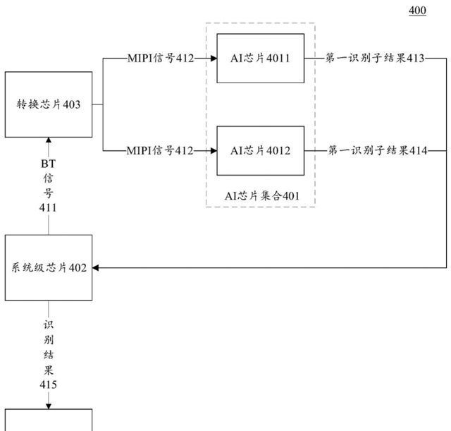 自动驾驶|「专利解密」多AI模型联合识别算法 百度为自动驾驶又添一新技术