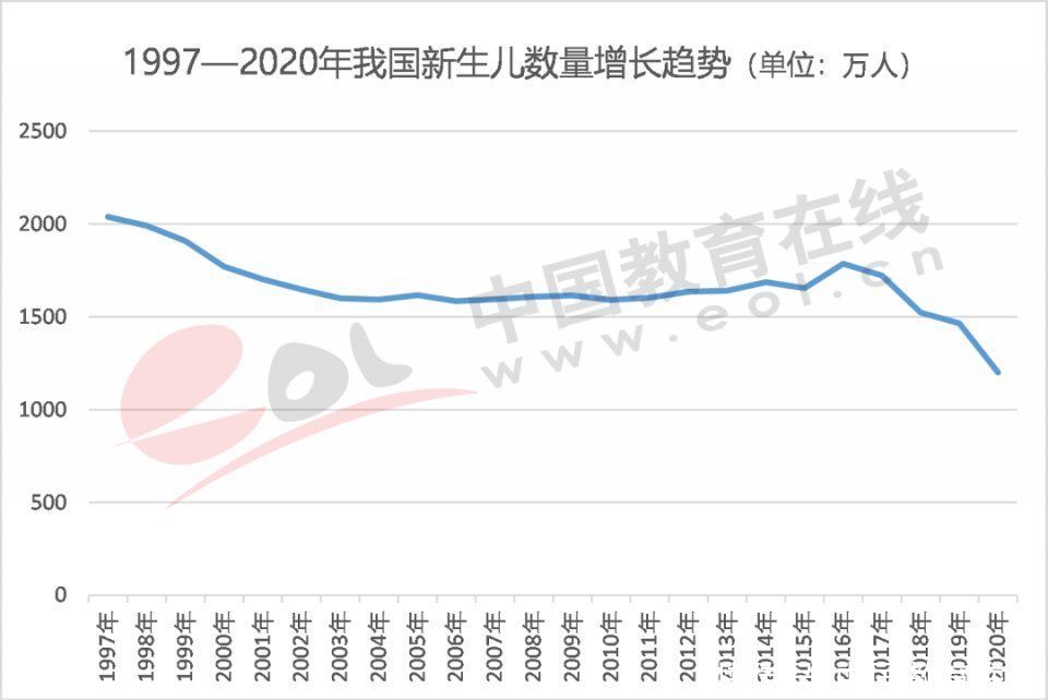 调查报告|2021高招调查报告：高考改革进入规模化时代