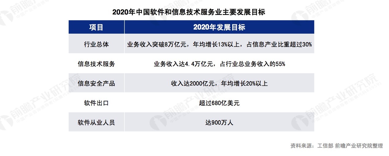 计算机专业：毕业后的就业前景分析，高工资最大优势