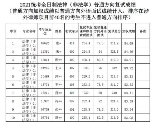 泄题！人大26名考生复试成绩无效！含多名400+学员！