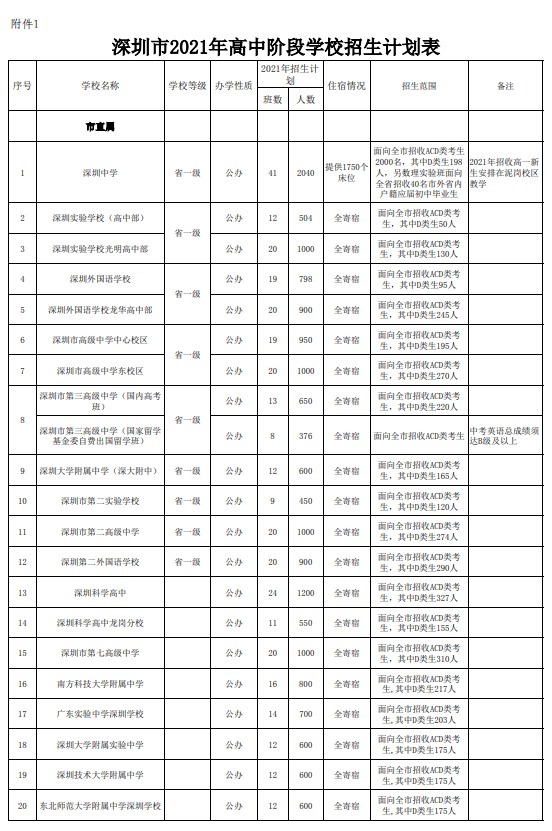 招生计划|深圳2021年高中招生计划已发布！普高录取率达67%！家长们准备好为娃择校了吗？