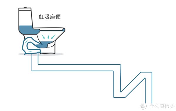 直冲式|上完厕所卫生纸是扔马桶还是垃圾桶？