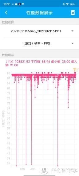 安卓旗舰|A15性能有多离谱？我们用iPhone 13 Pro和五大安卓旗舰比了下