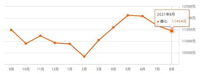 房价|最新！泉州各区县8月份房价表来了……