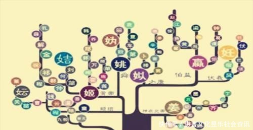 中国|中国有四个姓氏可“免贵”两个不必免,一个不能免,一个免不了