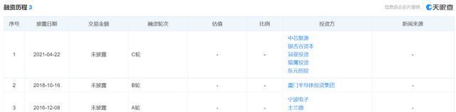 海通证券|视芯科技拟A股IPO,控股股东为士兰控股