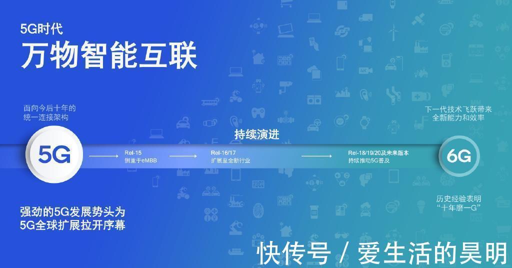 智能手机|5G如何实现万物互联？高通科学家季庭方发明关键无线技术