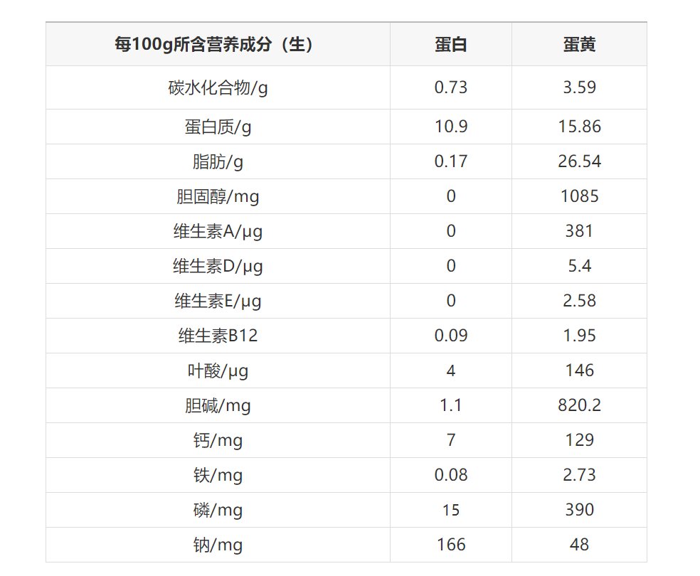 胆囊结石|鸡蛋吃多了会得胆囊结石？一天最多吃几个？注意，这类人不适合吃…