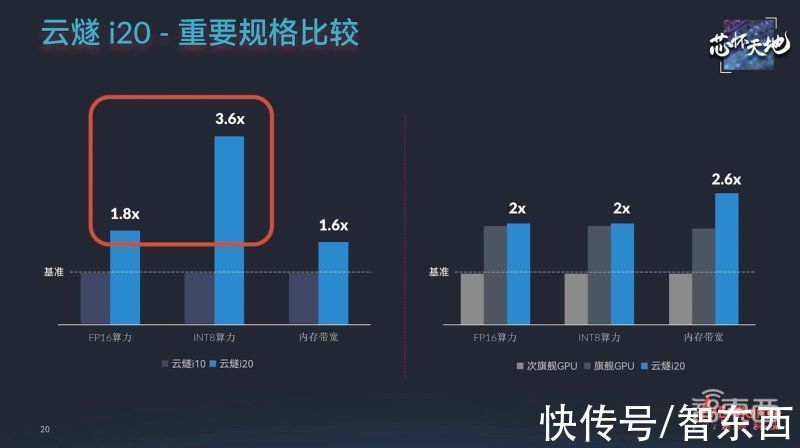 邃思|256TOPS算力+超大存储带宽，燧原第二代云端AI推理卡来了，性能比肩7nm GPU