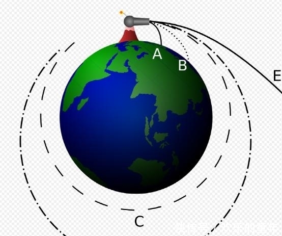 地面 根据广义相对论,为什么物体会落到地面上?
