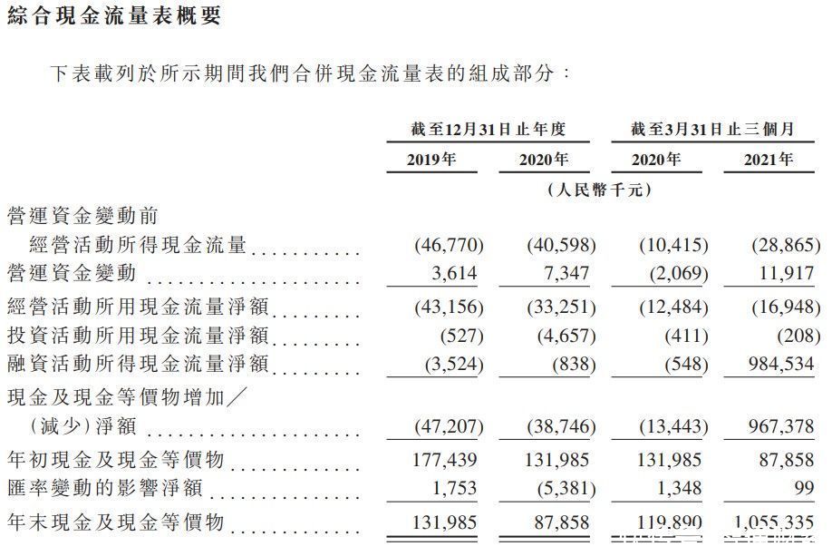 智能精准外科解决方案提供商医达健康医递表港交所 其所有产品均由其研发团队开发|新股消息 | 商医达健康医递表港交所