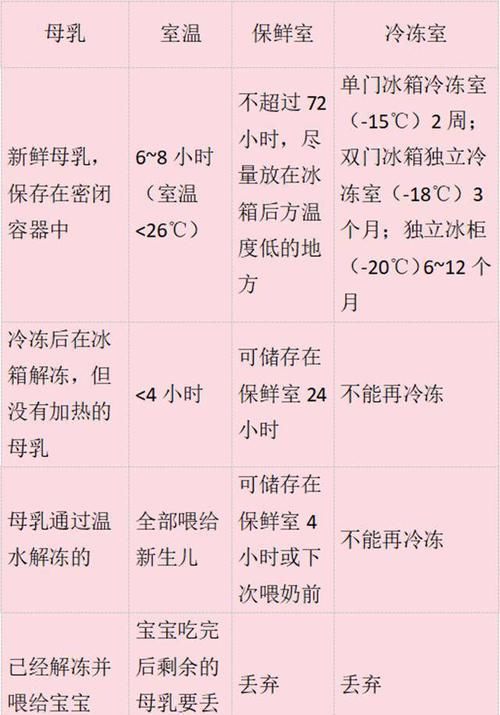 肠胃|6个月内的宝宝，为了肠胃健康，喂养方面有三件事不可偷懒