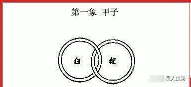 推背图|中国第一预言奇书《推背图》, 开篇言道“天道循环, 周而复始”！