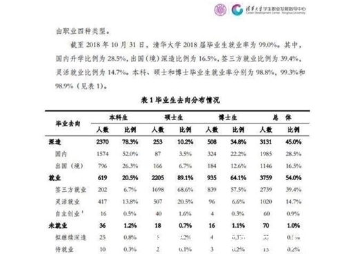 清华|10个清华留学生，为何有8个留在美国工作？副校长施一公一语道破