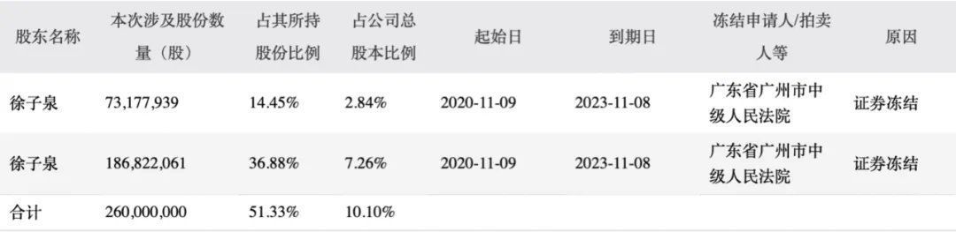 实控人陷信托违约，捷成股份自救，字节跳动、B站或乘机入局