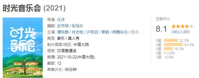 收視五連冠,豆瓣8.1分,芒果這檔綜藝如何“抓住”觀眾的心?