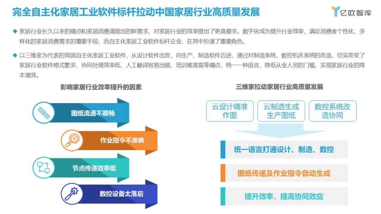 家居|首份《中国家居行业工业软件研究报告》发布 三维家工业软件赋能作用深受肯定