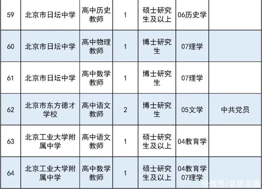 满满干货（事业单位有哪些）事业单位有哪些职业 第14张