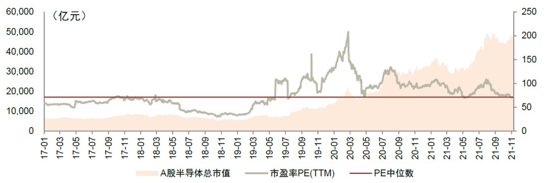 半导体|中金2022年半导体展望：产业新周期 供给新格局