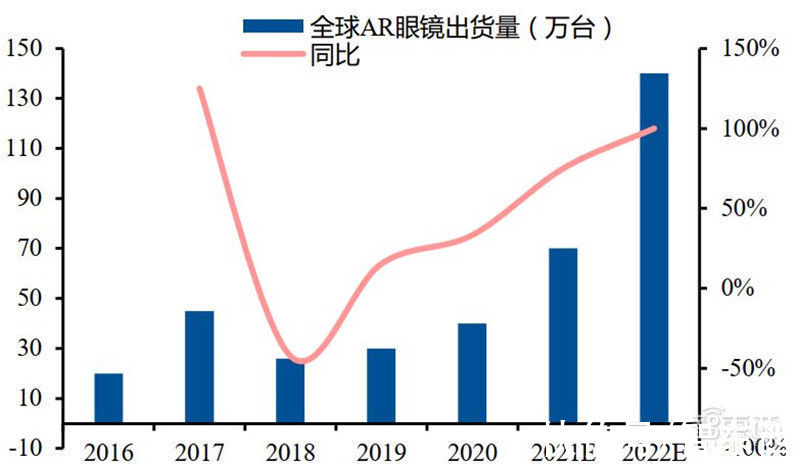 智东西内参|互联网终极形态，六问六答解开元宇宙爆火的秘密 | 虚拟世界