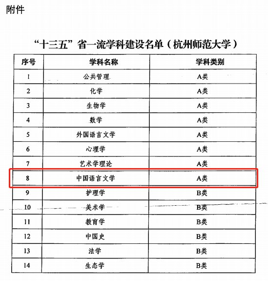 汉语言文学|杭师大弃医从文，听从内心or慎重选择？真情怀or为就业？