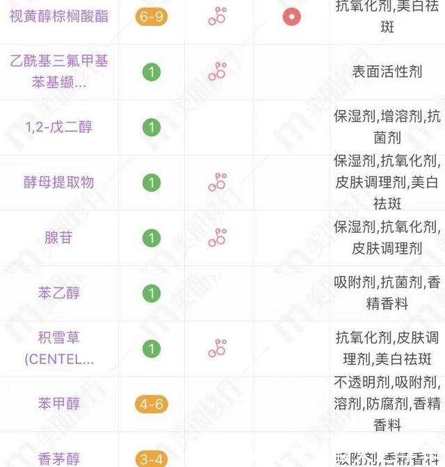 绵羊油 超市内超亲民的护肤品,遇见这4样就囤一些吧!