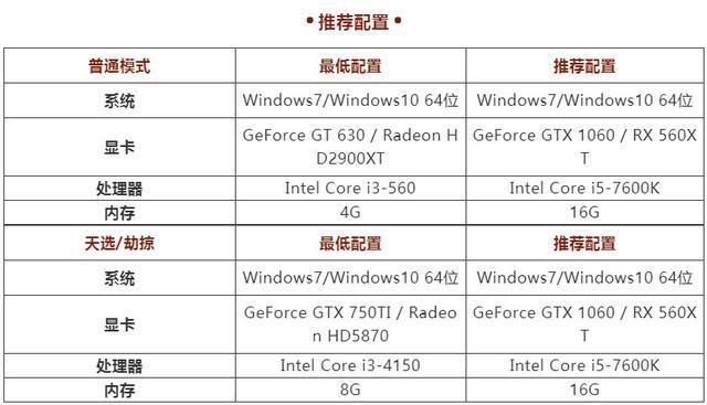 本玩家|吃鸡游戏中的诡异经历！空投中拿到张纸，被全图玩家追杀？