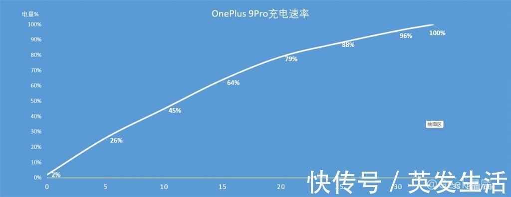 pro5g|一加9Pro简单测评：游戏性能、高刷屏幕、出色成像！或许很适合你！