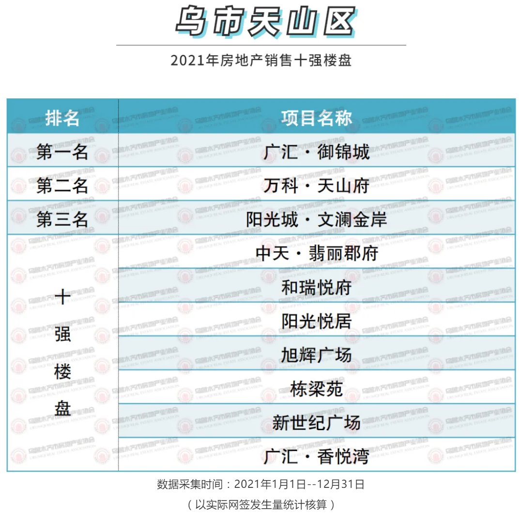 房地产业|2021年乌鲁木齐优秀房产、物业、中介企业颁奖大会圆满举办