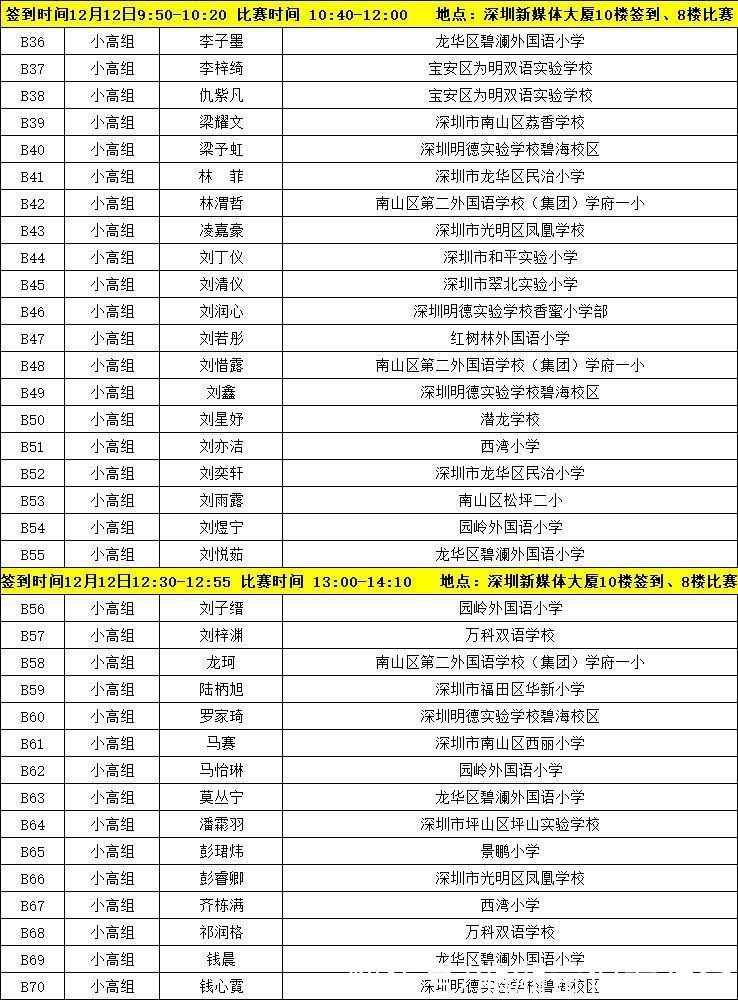 速看!“誰是故事大王·第五季”深圳市復(fù)賽簽到、比賽時(shí)間出爐!