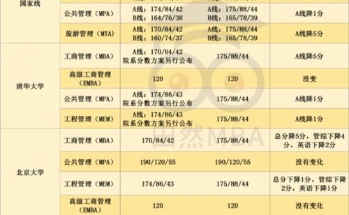 29所自划线院校复试线公布，预复试也悄悄开始了