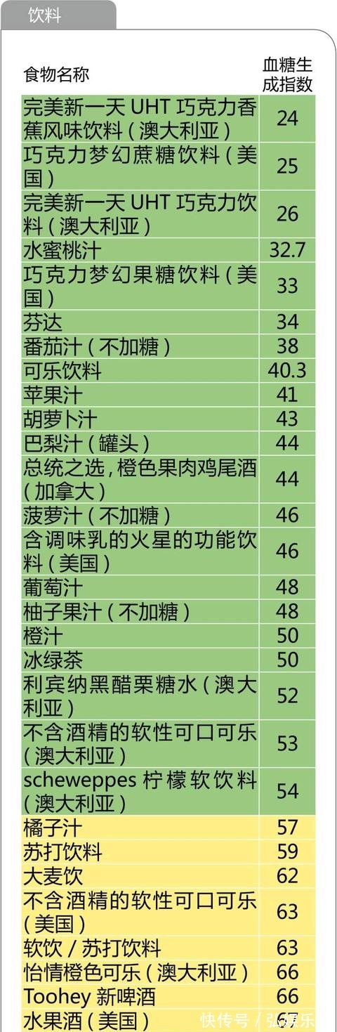 养生|糖尿病养生必备!最全的食物升糖指数一览表,以后不再犯糊涂