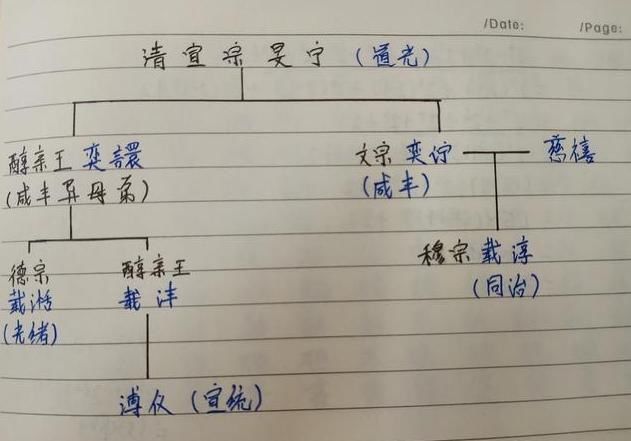 同治|慈禧太后与道光、咸丰、同治、光绪、溥仪是什么关系？