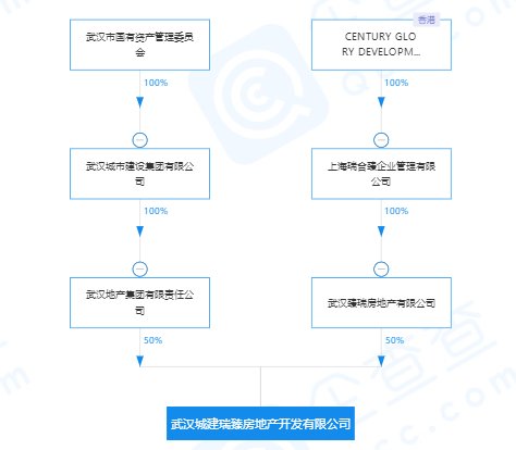 地王|165亿!瑞安联手城建夺武汉总价地王