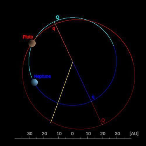 那个被降级成为矮行星的冥王星，竟然能放出x射线