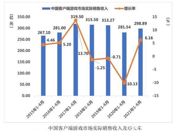 大曝光精投放 360畫報帶來遊戲行業品效合一新解法 中國熱點