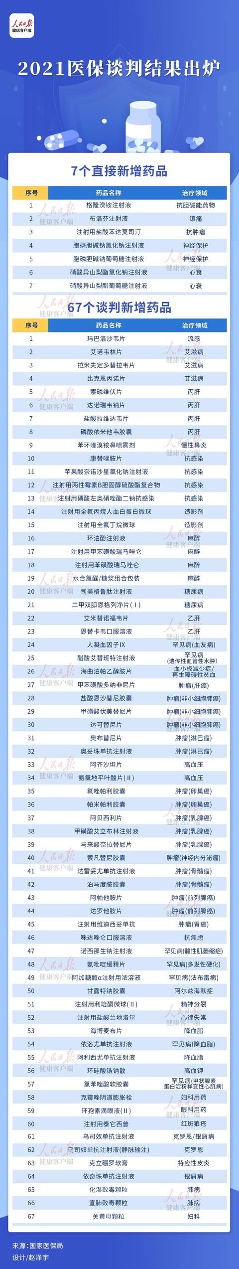 特效药|近60万一针的救命药、上百万的特效药……这些重磅药品进入医保目录