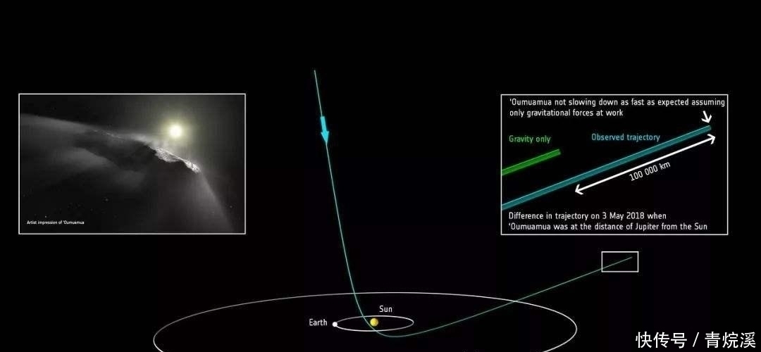 奥陌陌是艘星际飞船,专程探测太阳系资源,人类的时间不多了?