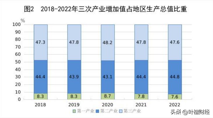 增速全国第一！这个“透明”大省 突然逆袭！