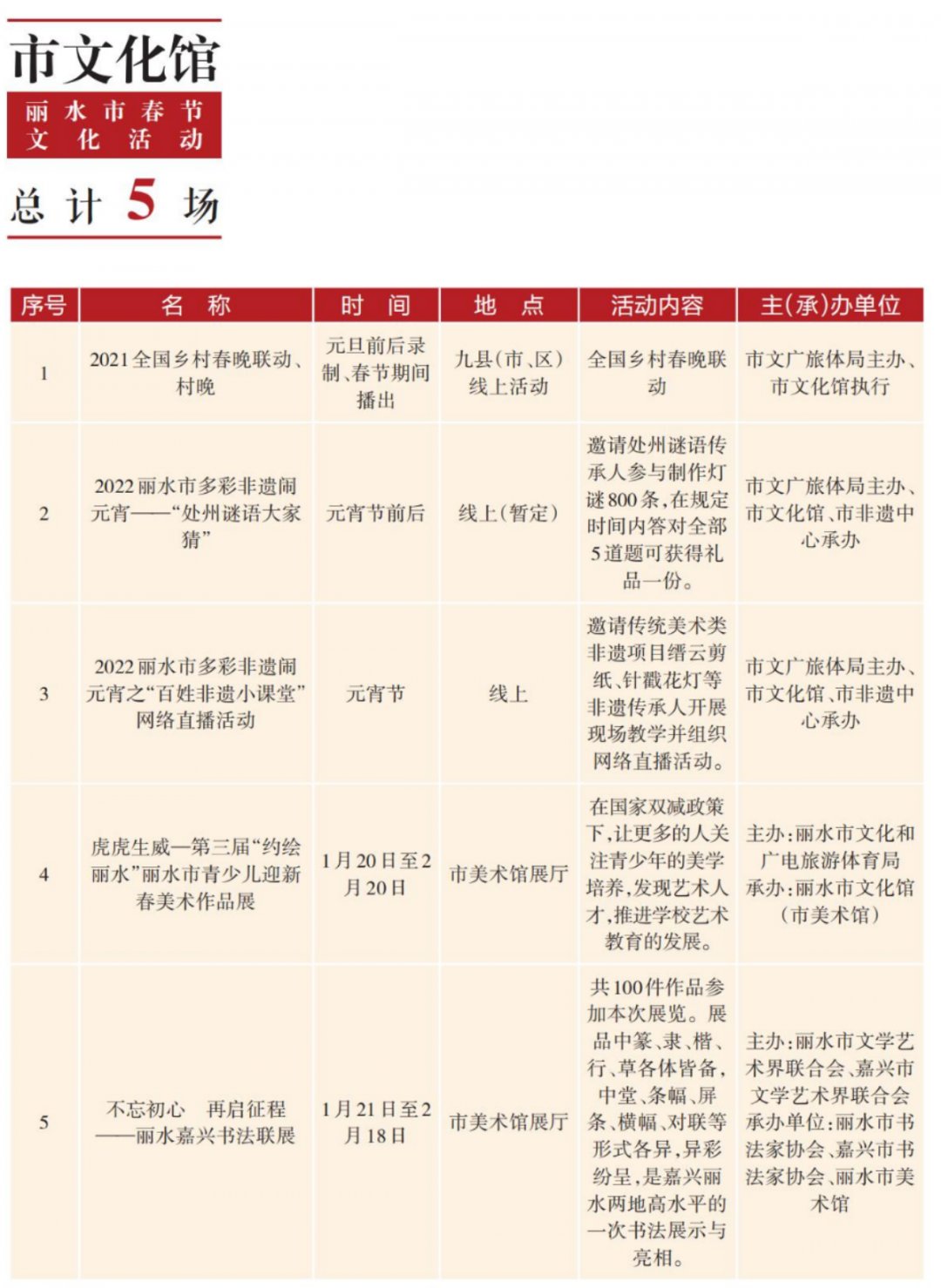 攻略|欢天喜地游丽水，丽水最全春节活动攻略来了，速速收藏！