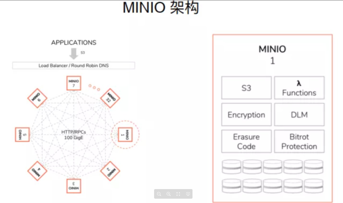 url|极光笔记丨搭建UMS私有云文件服务器