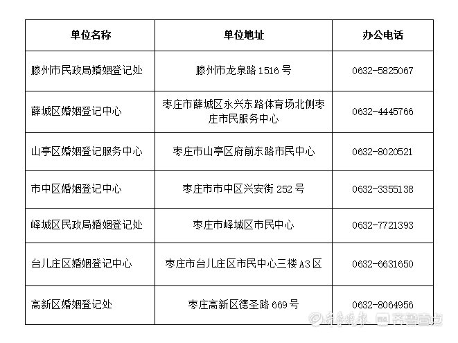 机关|@枣庄市准新人们，这里有份婚姻登记指南请查收