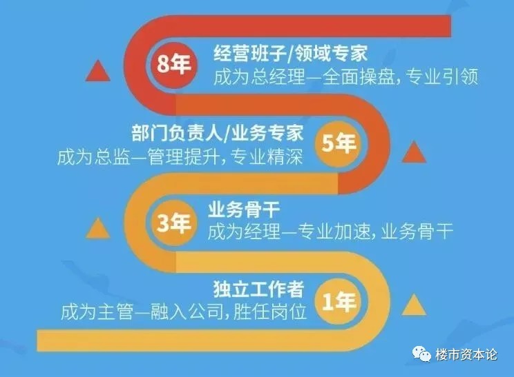 中国房地产|解码石榴集团“三力样本”:穿越地产新周期的秘籍