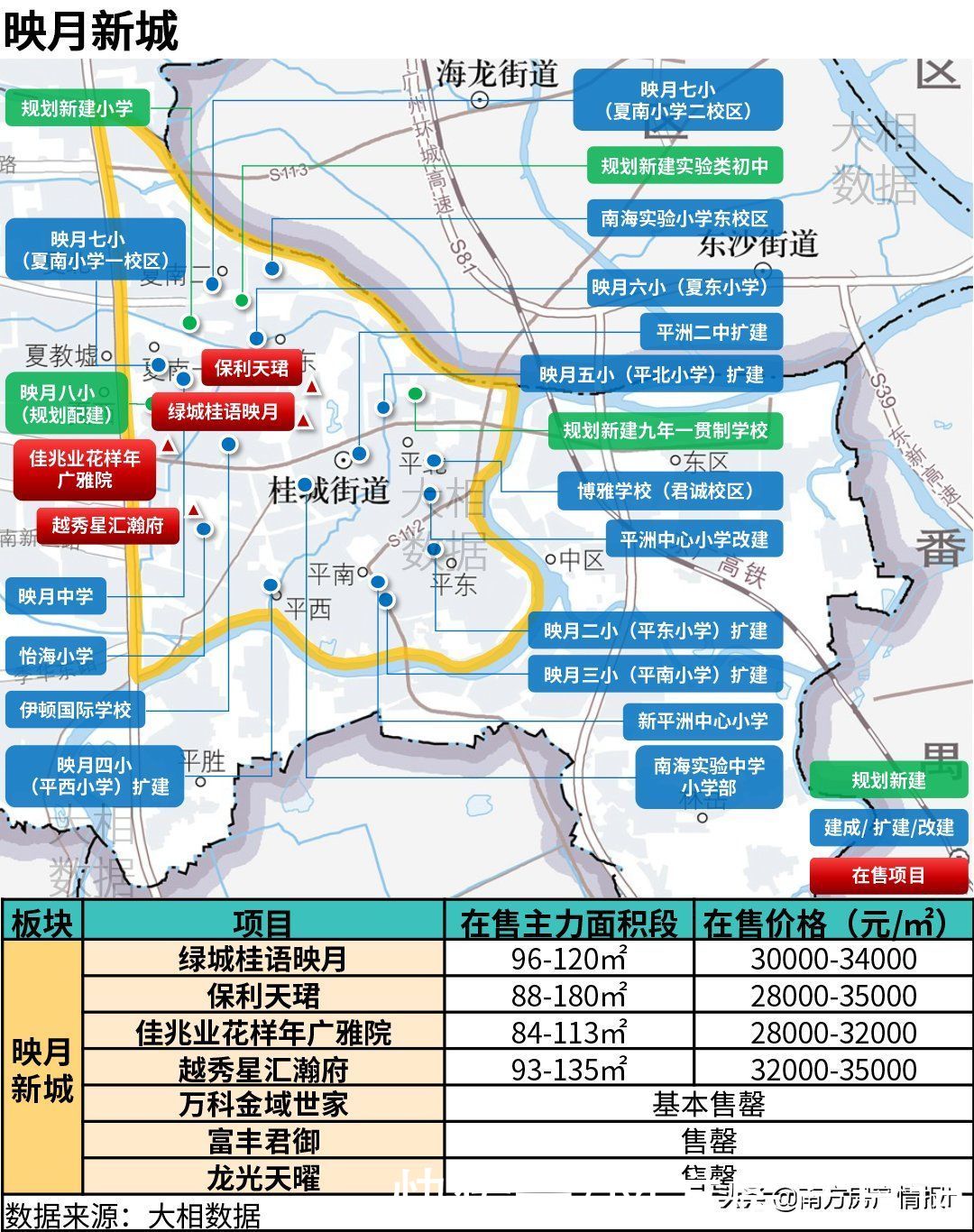 伦教|置业指南：四个临广热门区域的楼盘，覆盖了40万首付到180万首付