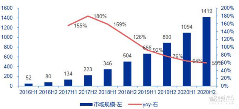 智东西内参|复盘云计算十年风云！垂直S 风起