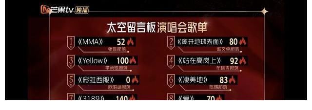 《披荊斬棘》二公演淘汰:劉端端、陳輝、歐陽靖,網(wǎng)友表示不服