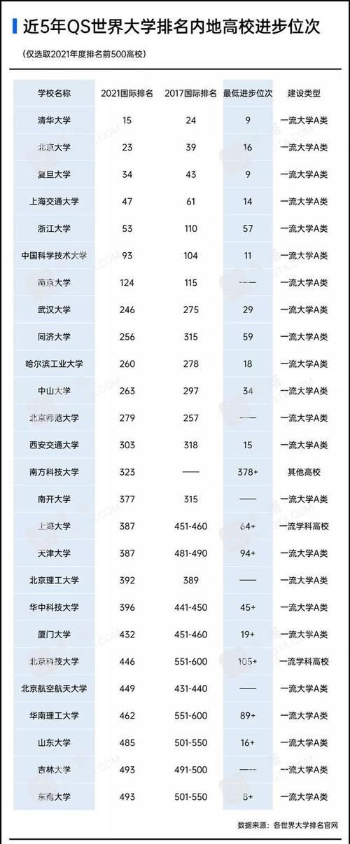 最新！2021软科中国大学排名（总榜）发布！附国内外四大榜单汇总