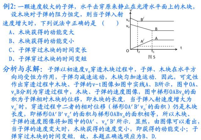 高中生|高中生必须掌握的9大物理解题思维方法，附例题精讲。你与学霸就差这份资料！