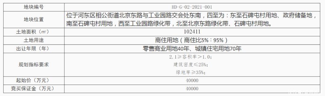 挂牌|临沂这里挂牌1宗住宅用地、1宗教育用地,宅地260万/亩起拍